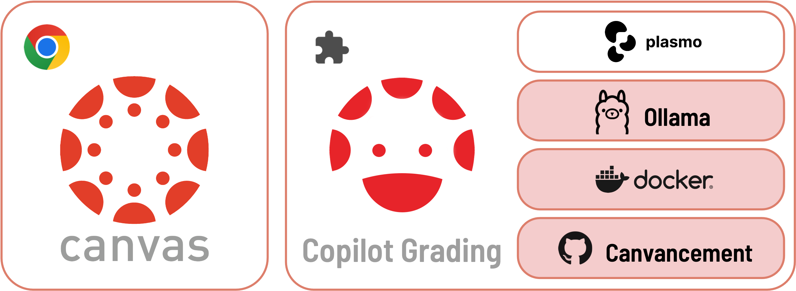 Copilot Grading Tool